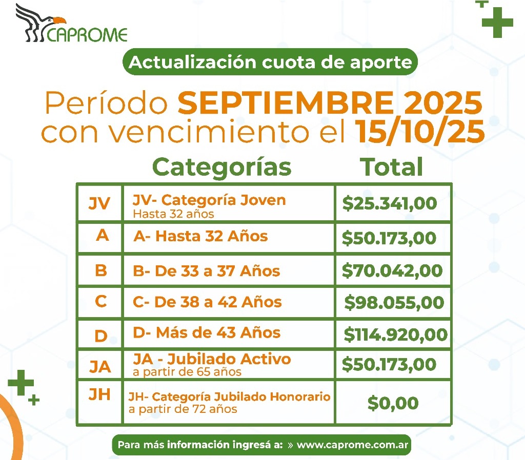 Actualización Cuota Aporte 05/2025